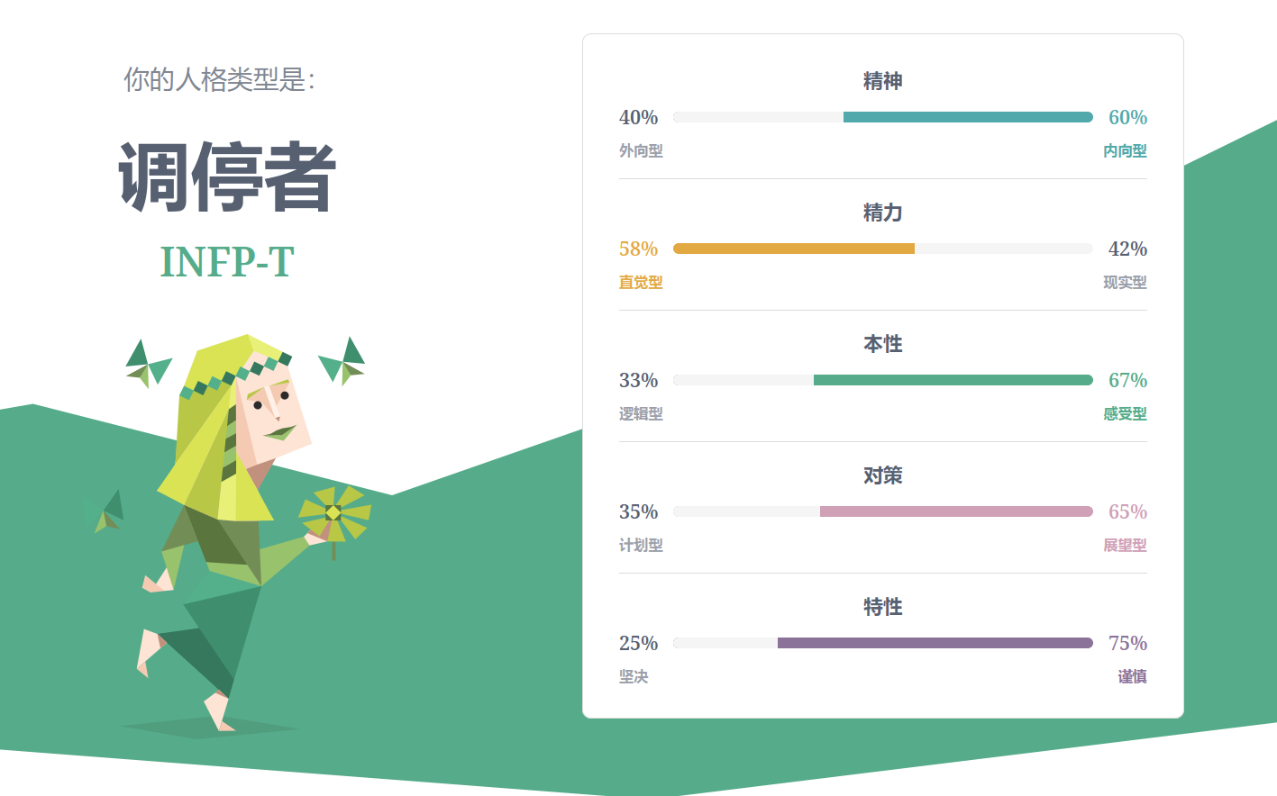 我的十六型人格测试结果